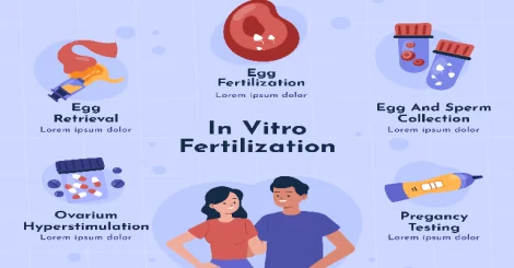 ivf7 Anmol Fertility Clinic & Best IVF centre in jaipur