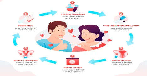 ivf8 Anmol Fertility Clinic & Best IVF centre in jaipur